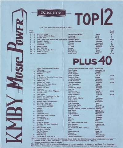 KMBY Top 12 Plus 40