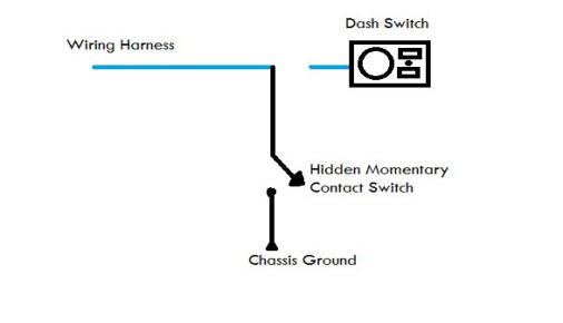 Trunk switch changed