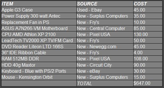 Cost of parts