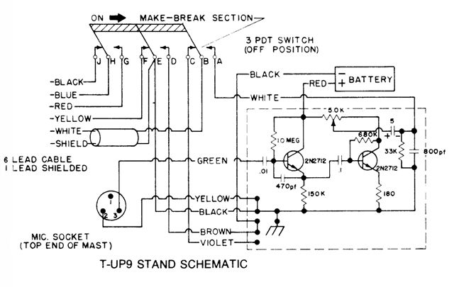 TUP9 Stand